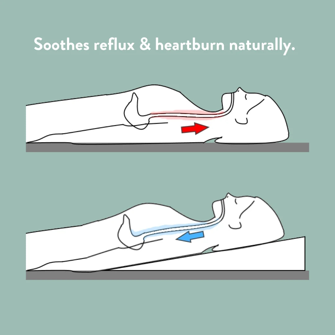 Memory Foam Bed Wedge - Acid Reflux Snoring pillow